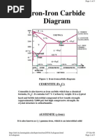 Iron Iron Carbide Phase Diagram