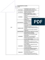 Tabla de Requerimientos de Diseno PDF