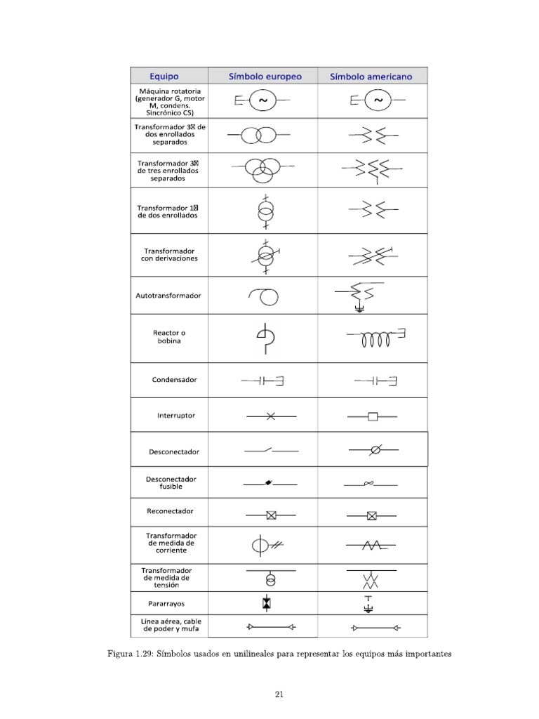 simbolos en unilineales.pdf
