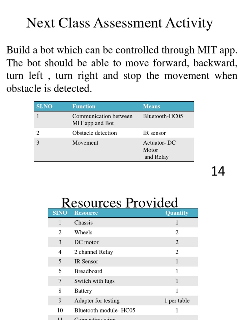 Activity | PDF | Computers | Technology & Engineering