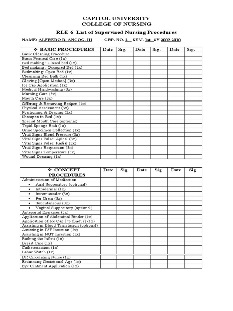 Nursing Procedure Checklist Surgery Childbirth