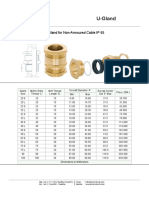 Harga Dan Data Gland