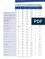 RPM Aplicaciones Brocas BM PDF