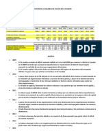 Evolución de La Balanza de Pagos Del Ecuador