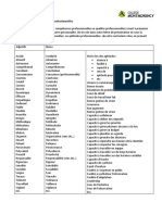 Liste Qualites Professionnelles PDF