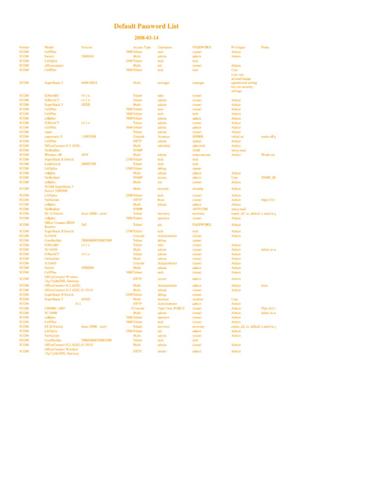 Router Original Passwords List PDF