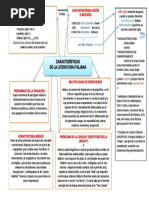 Gráfico Características de La Lit - Ital