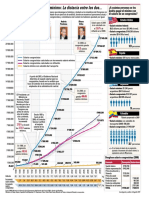 Salarios de Congresistas PDF