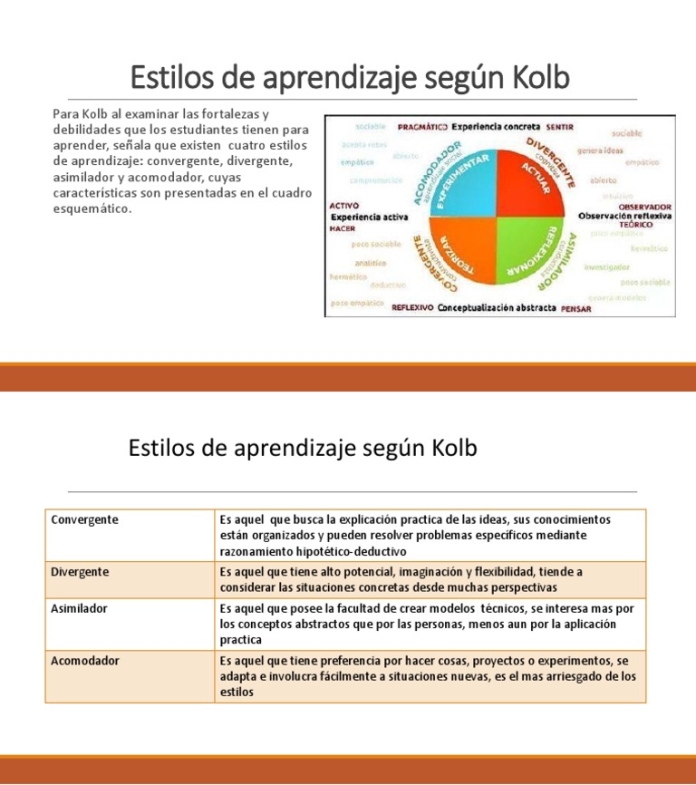 Estilos de Aprendizaje según Kolb | PDF