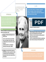 Mapa Conceptual Maria Montessori