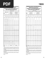 Tabla 9 Nom-001-Sede-2012 | PDF | Impedancia eléctrica | Materiales
