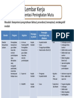 LK Implementasi Peningkatan Mutu