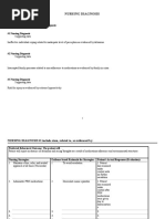 Nursing Diagnosis Template