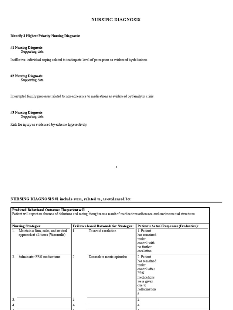 Nursing Diagnosis Template | PDF | Mood Disorders | Mental Disorder