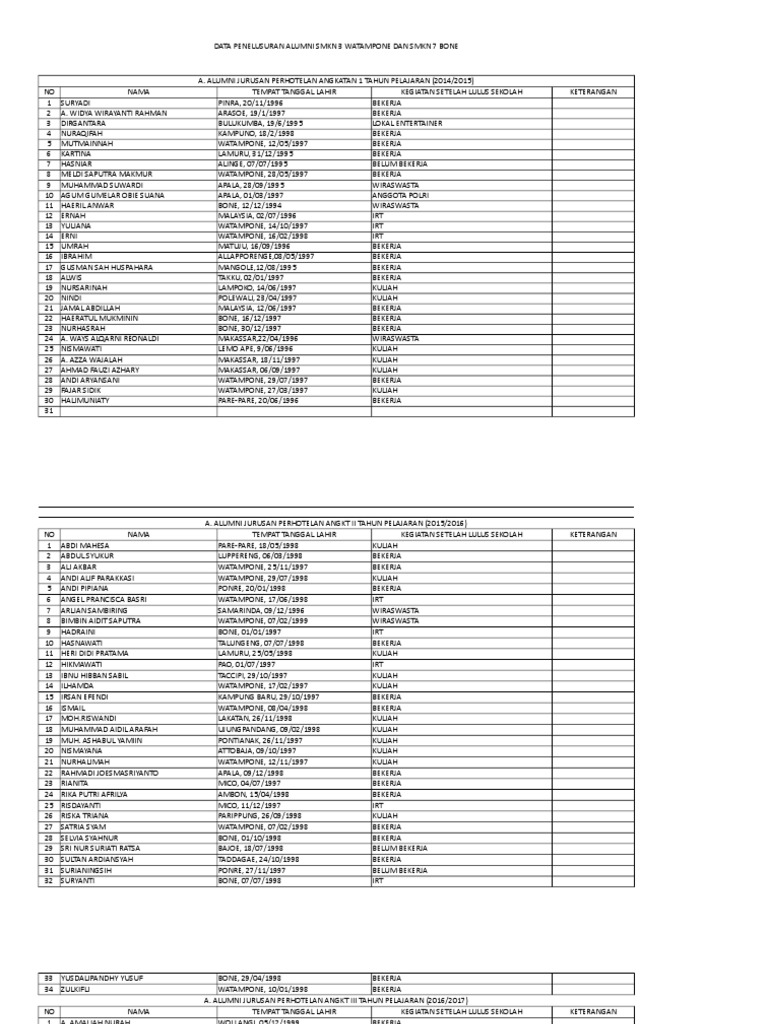 Data Alumni Perhotelan dan Tata Busana | PDF