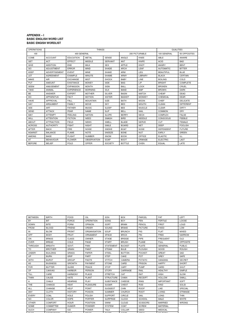 Wikipedia : Basic English Combined Wordlist – ZZZAC