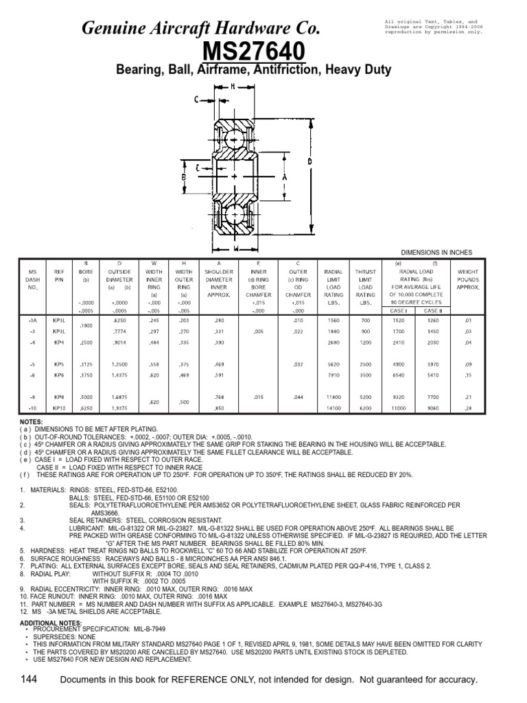 MS27640 | PDF | Bearing (Mechanical) | Specification (Technical Standard)