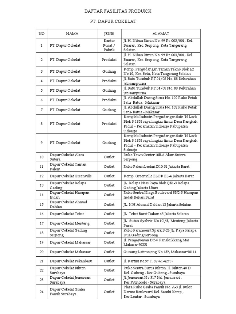 Daftar Alamat Fasilitas Pt Dapur Cokelat