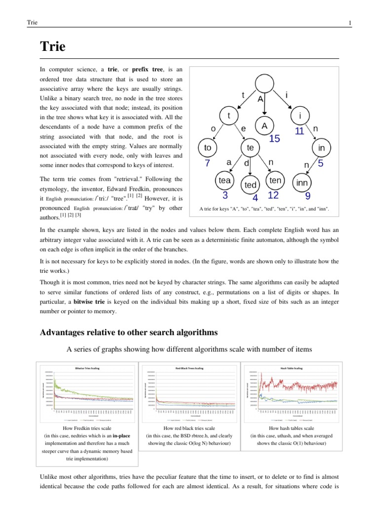 Understanding Tries: Data Structure Basics | PDF | Computer Science ...