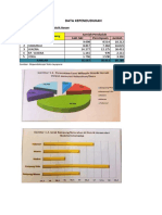 Data Kependudukan Dan Data Sosial Distrik Heram