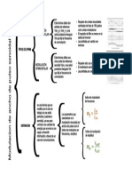 Mapa Conceptual - Javier Pinzón PDF