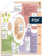 Mapa ITIL v2011 - ZAITA PDF