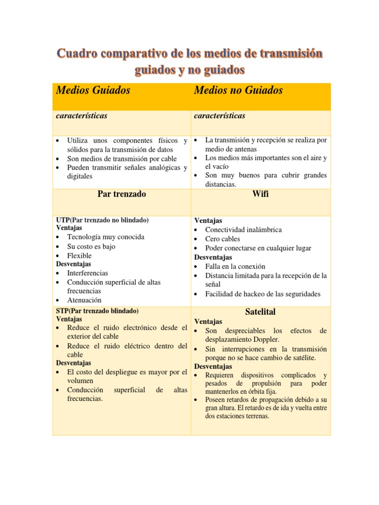 Cuadro Comparativo de Los Medios de