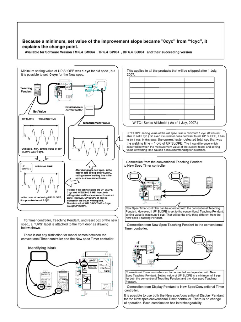 OBARA Timer Controller UP Slope Update | PDF | Alternating Current ...