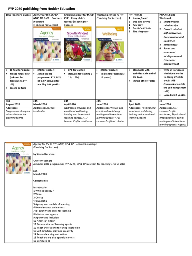 PYP 2020 Publishing From Hodder Education Cribsheet Download Free PDF