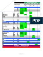 Buds - Chart - 20121022 PDF