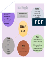 Mind Map Terapi Aba