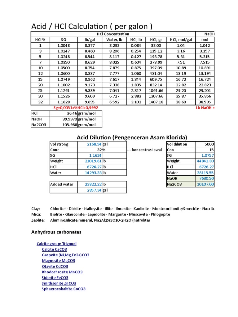 Acid - HCl Calculation.xlsx | Hydrochloric Acid | Hydroxide | Free 30
