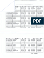Nominasi Kenaikan Jabatan Periode November 2019 PDF