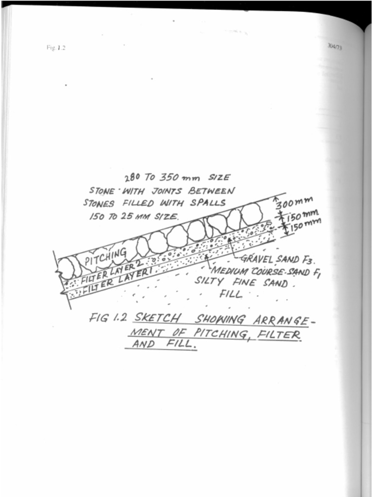 Stone Pitching | PDF