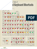 Excel Shortcuts Periodic Table