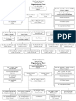 (G) Organizational Chart