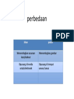 Perbedaan