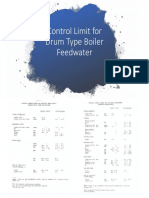 Control Limit for Drum Type Boiler Feedwater.pptx