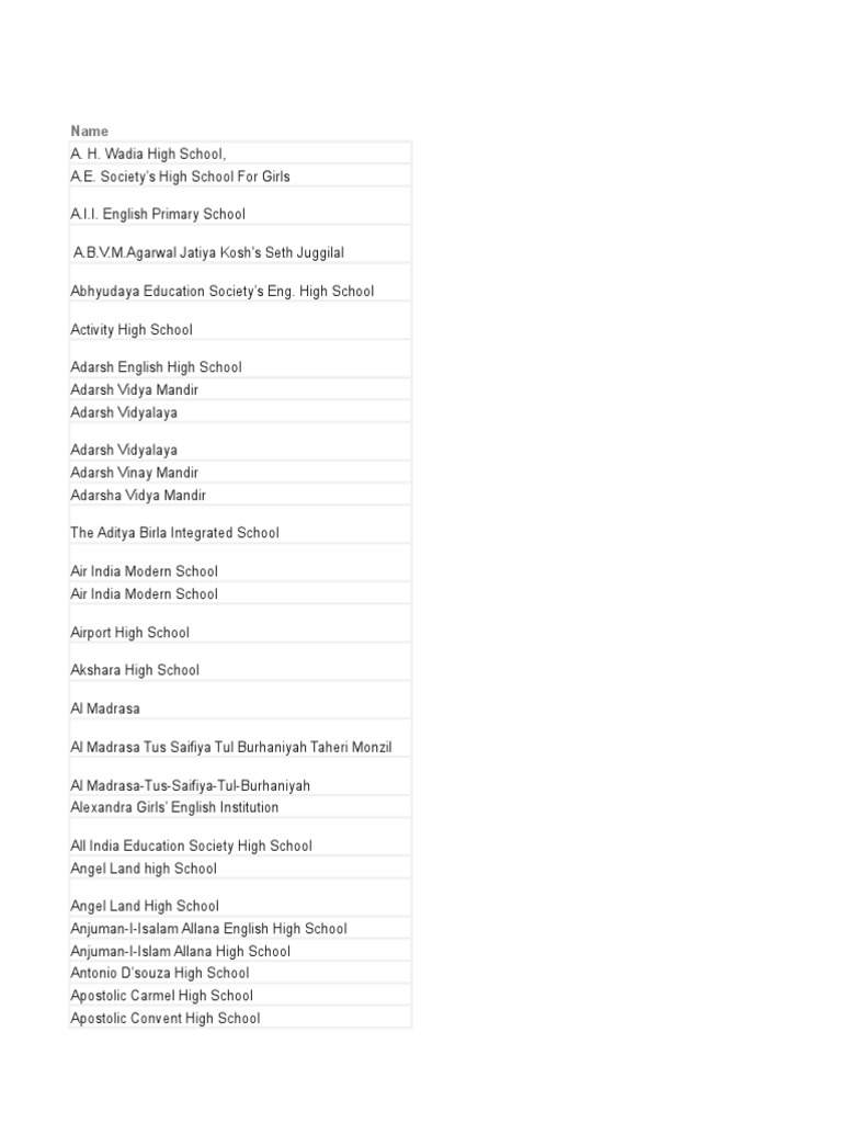 Names of All Schools in Mumbai | PDF | Mumbai | Schools