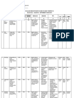 Evaluasi Indikator Mutu Klinis