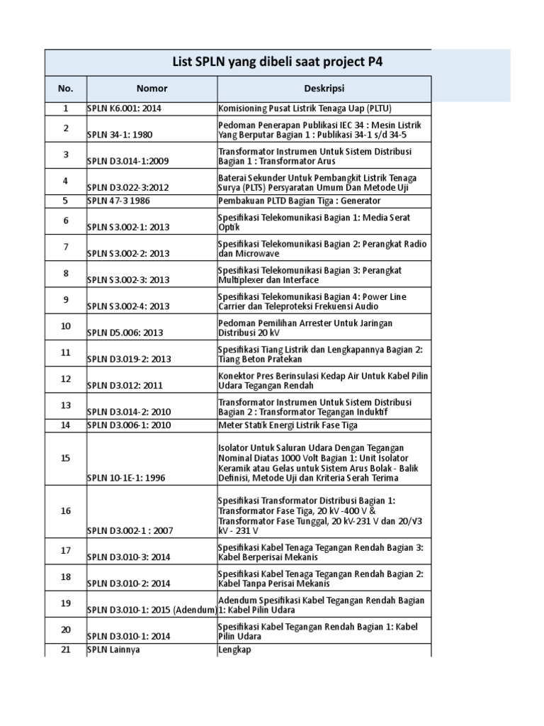 Daftar SPLN untuk Project P4 | PDF | Komputer