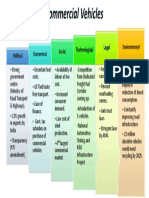 PESTLE Analysis - Commercial Vehicles