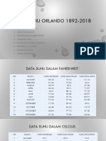 Data Suhu Orlando 1892-2018