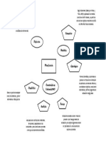 Mapa Semantico