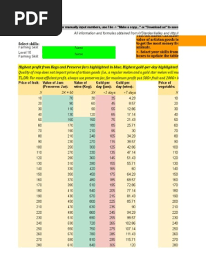Stardew Valley Calculator Food And Drink Cookbooks Food Wine