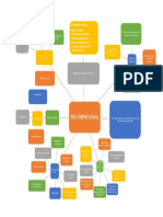 Mapa Mental - Redes Empresariales PDF