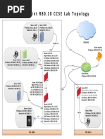 CCSE R80.10 Lab Topology