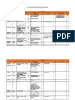 Work Load Identification dengan Work Sampling.docx