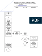 Flowchart Dan Sistematika Proposal Pengabdian Masyarakat SIPPMAS21