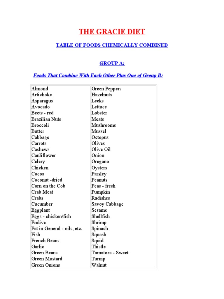 Gracie Diet PDF Download Free PDF Meal Breads